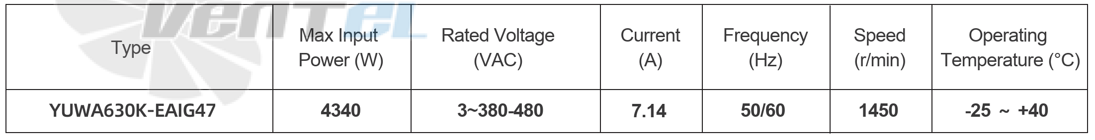 Параметры работы YUWA630K-EAIG47