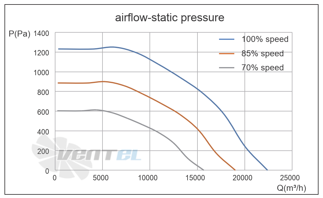 Кривая подбора рабочей точки