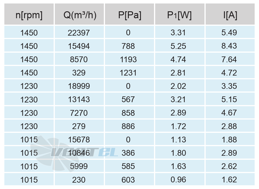 Кривая подбора рабочей точки сводная таблица