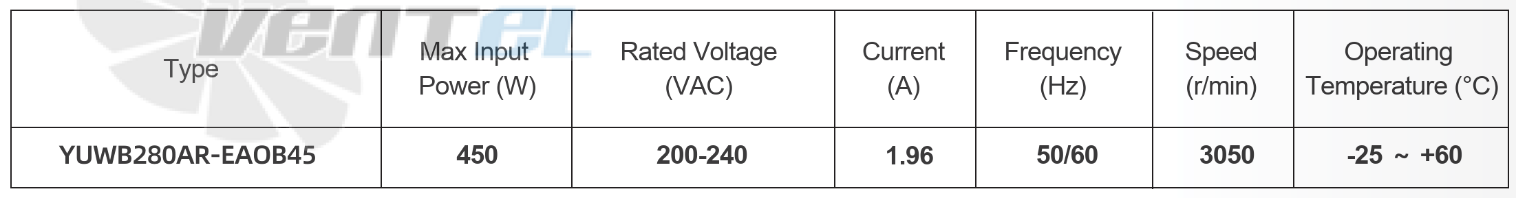 Параметры работы YUWB280AR-EAOB45