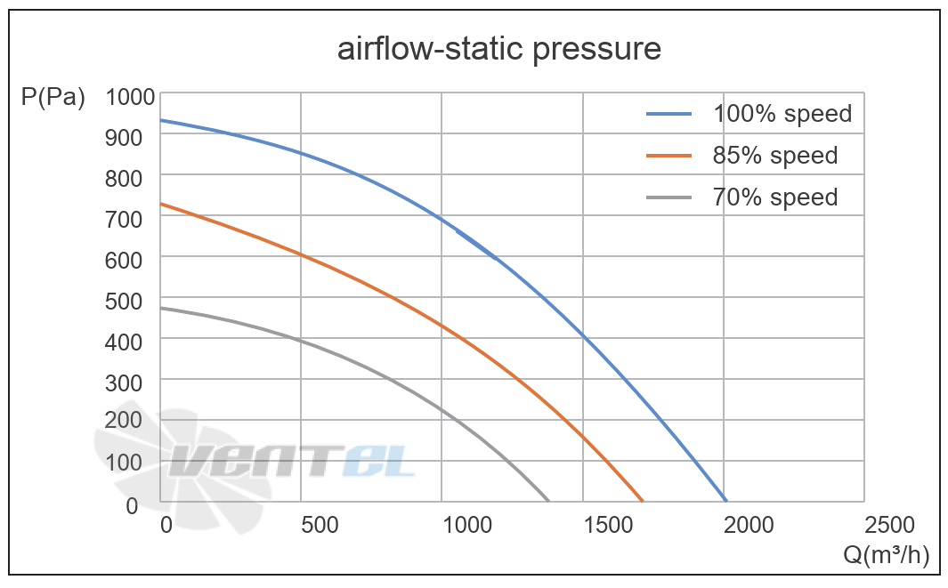 Кривая подбора рабочей точки