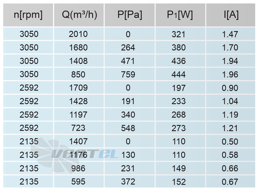 Кривая подбора рабочей точки сводная таблица