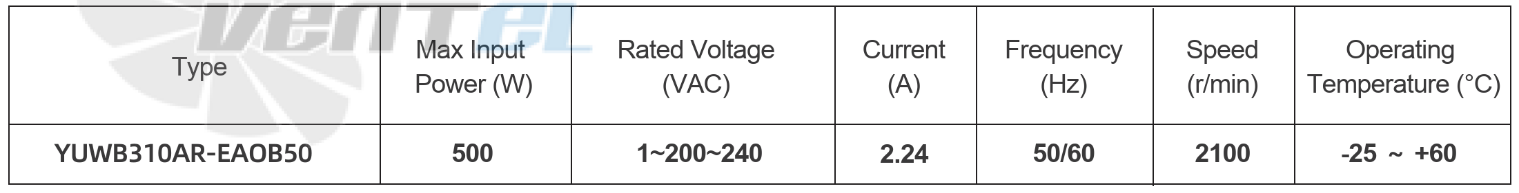Параметры работы YUWB310AR-EAOB50