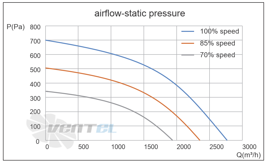 Кривая подбора рабочей точки