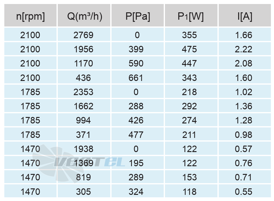 Кривая подбора рабочей точки сводная таблица