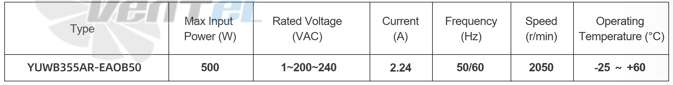 Параметры работы YUWB355AR-EAOB50