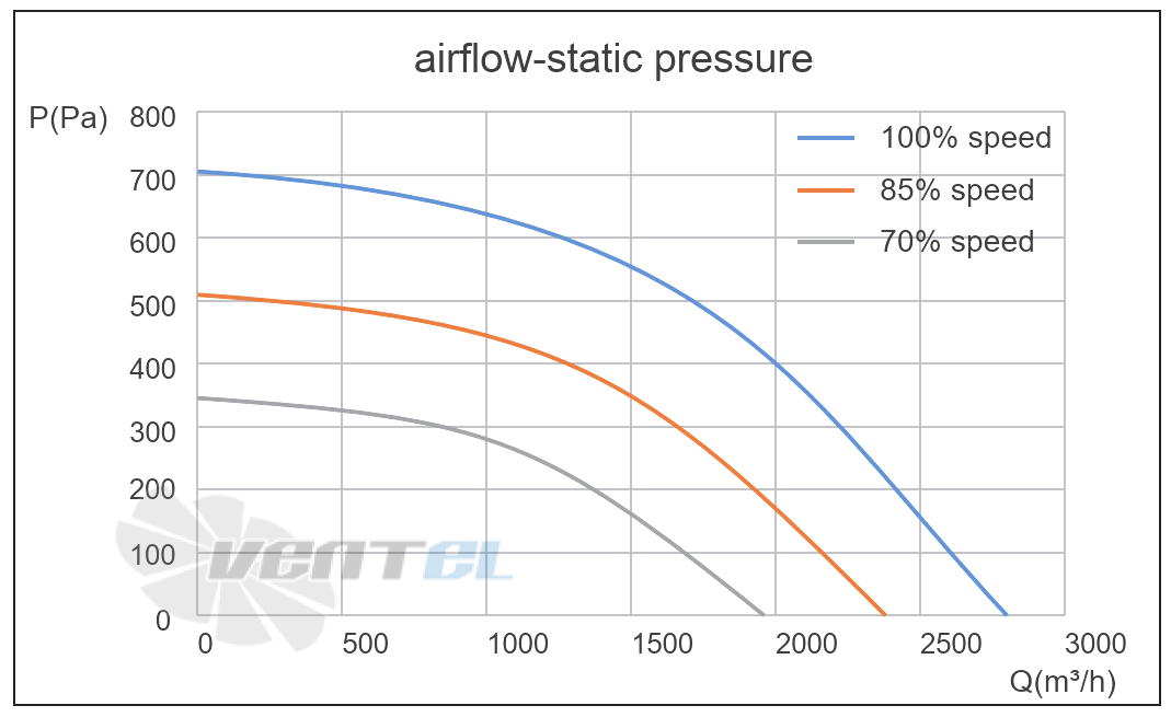 Кривая подбора рабочей точки