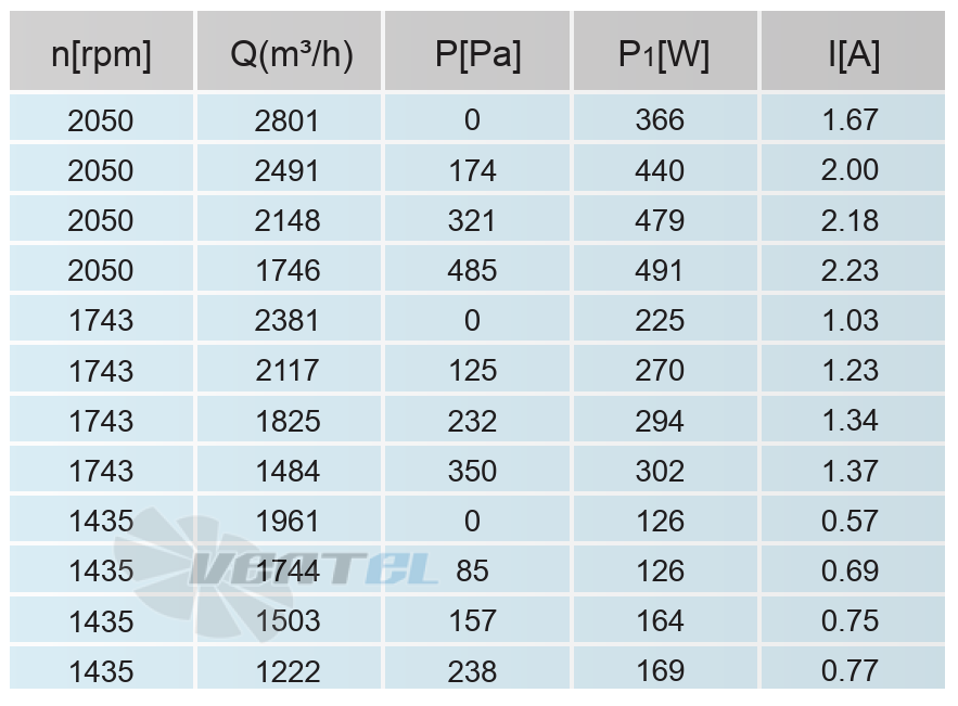 Кривая подбора рабочей точки сводная таблица