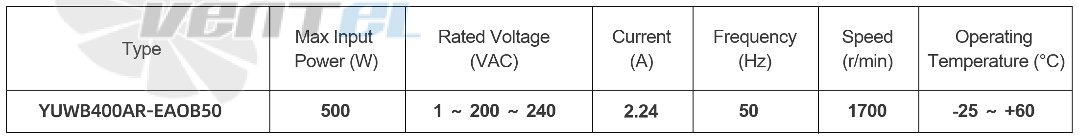 Параметры работы YUWB400AR-EAOB50