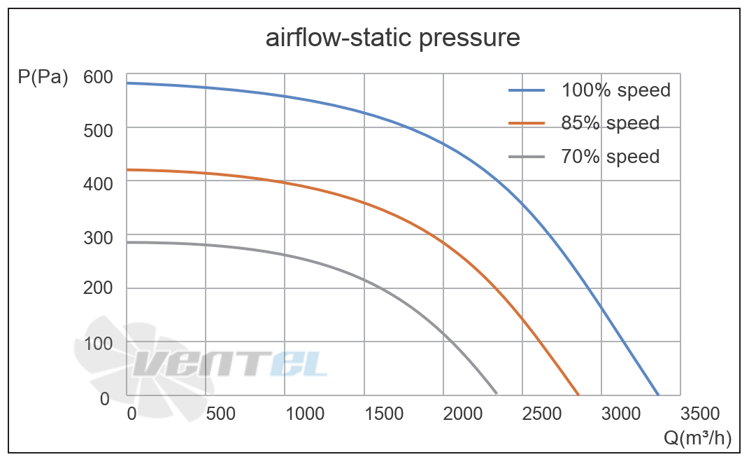 Кривая подбора рабочей точки