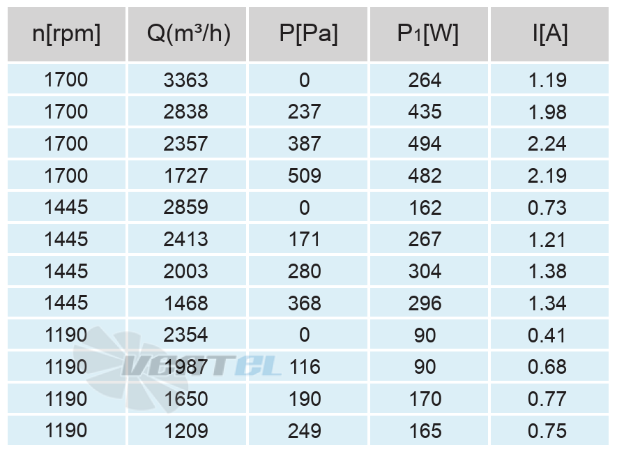 Кривая подбора рабочей точки сводная таблица