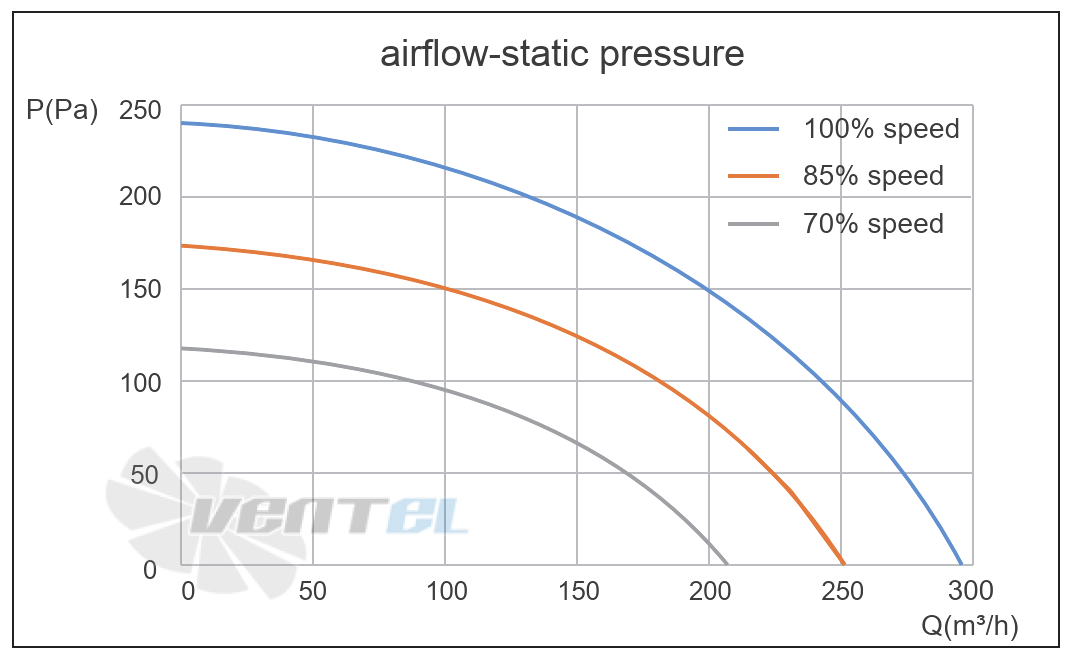 Кривая подбора рабочей точки