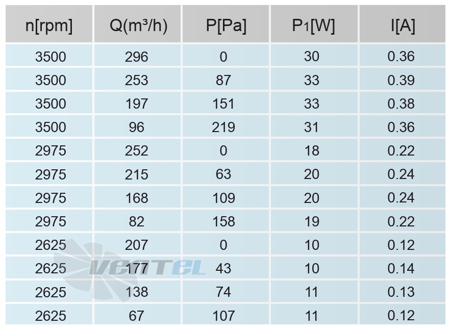 Кривая подбора рабочей точки сводная таблица