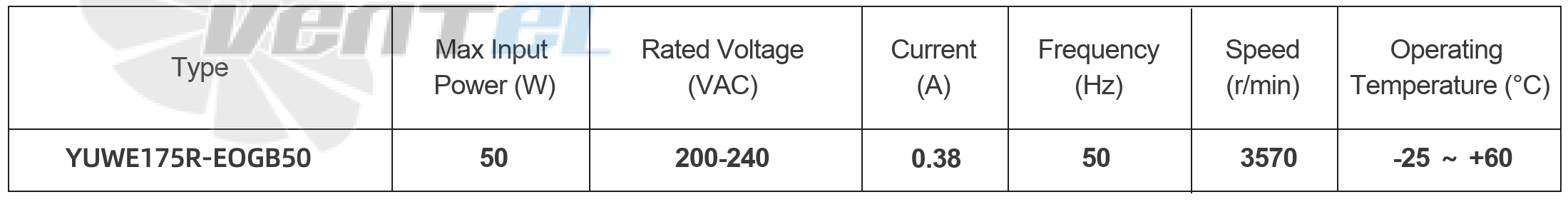 Параметры работы YUWE175R-EOGB50
