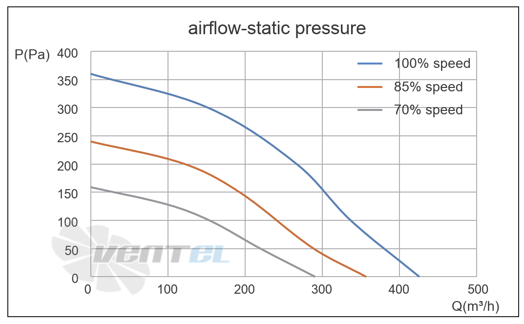 Кривая подбора рабочей точки