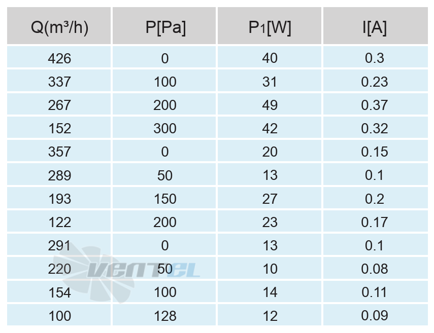 Кривая подбора рабочей точки сводная таблица