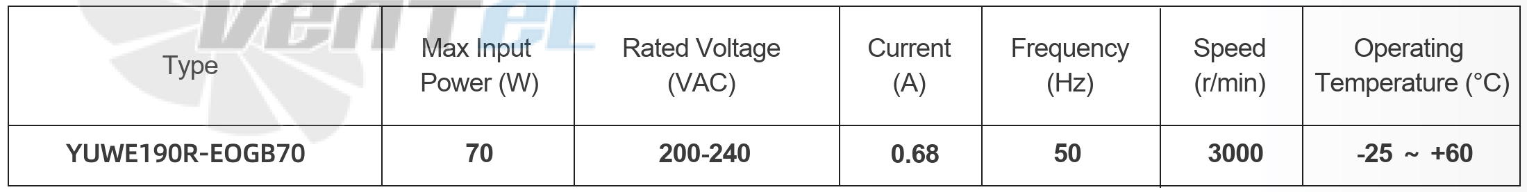 Параметры работы YUWE190R-EOGB70