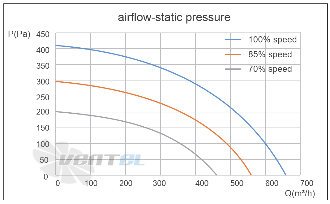 Кривая подбора рабочей точки