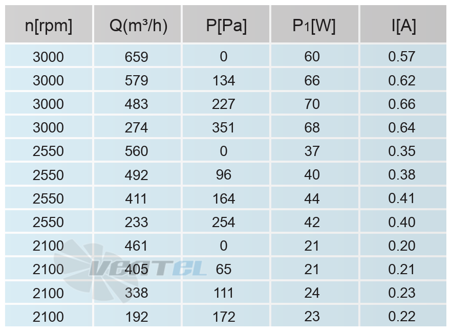 Кривая подбора рабочей точки сводная таблица