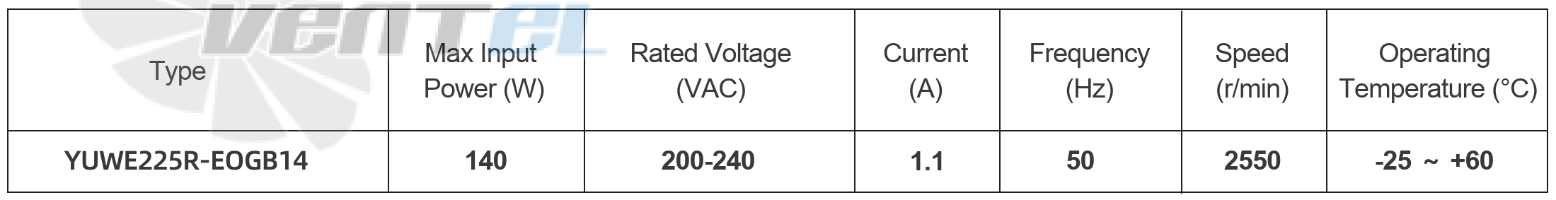 Параметры работы YUWE225R-EOGB14