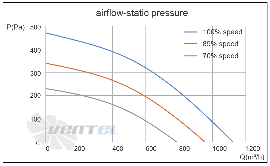 Кривая подбора рабочей точки