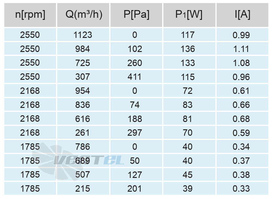 Кривая подбора рабочей точки сводная таблица