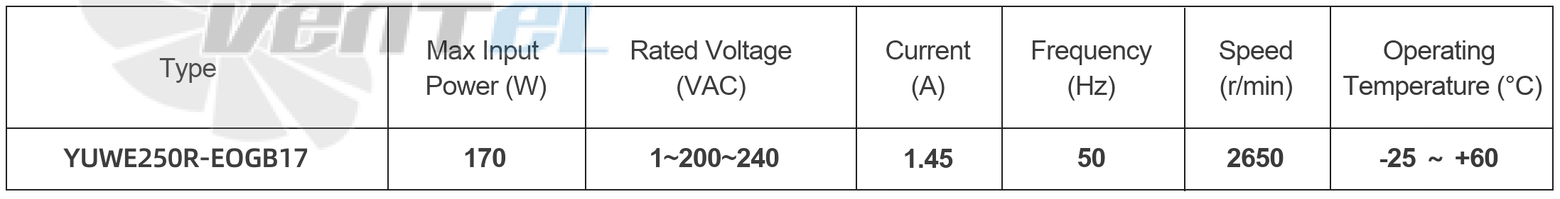 Параметры работы YUWE250R-EOGB17