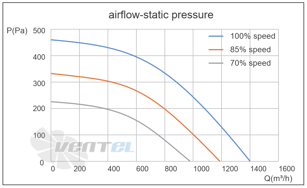 Кривая подбора рабочей точки