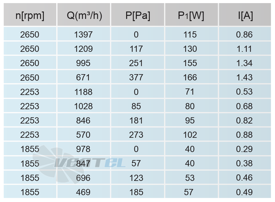 Кривая подбора рабочей точки сводная таблица