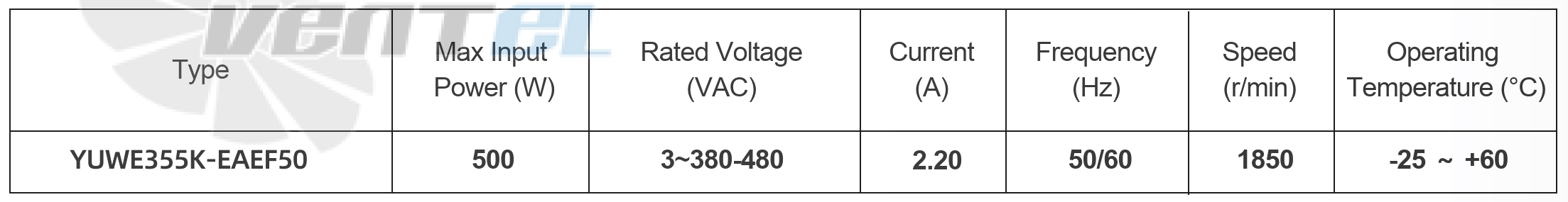 Параметры работы YUWE355K-EAEF50