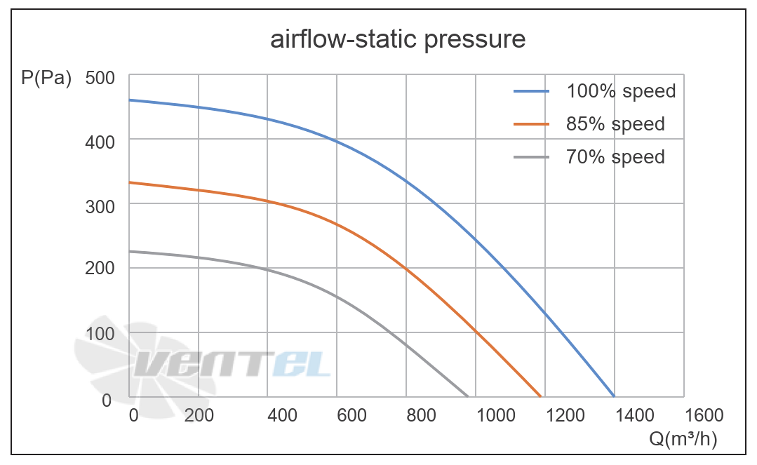 Кривая подбора рабочей точки