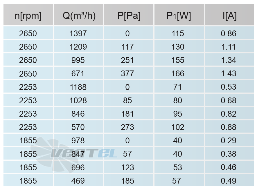 Кривая подбора рабочей точки сводная таблица