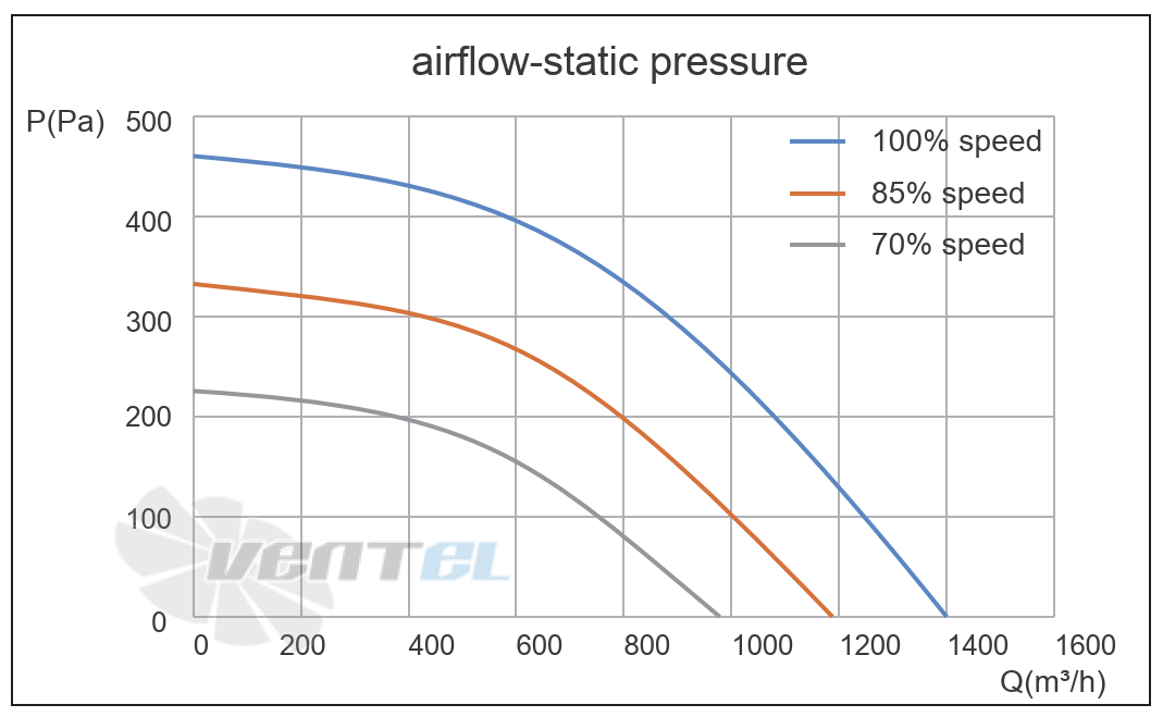 Кривая подбора рабочей точки