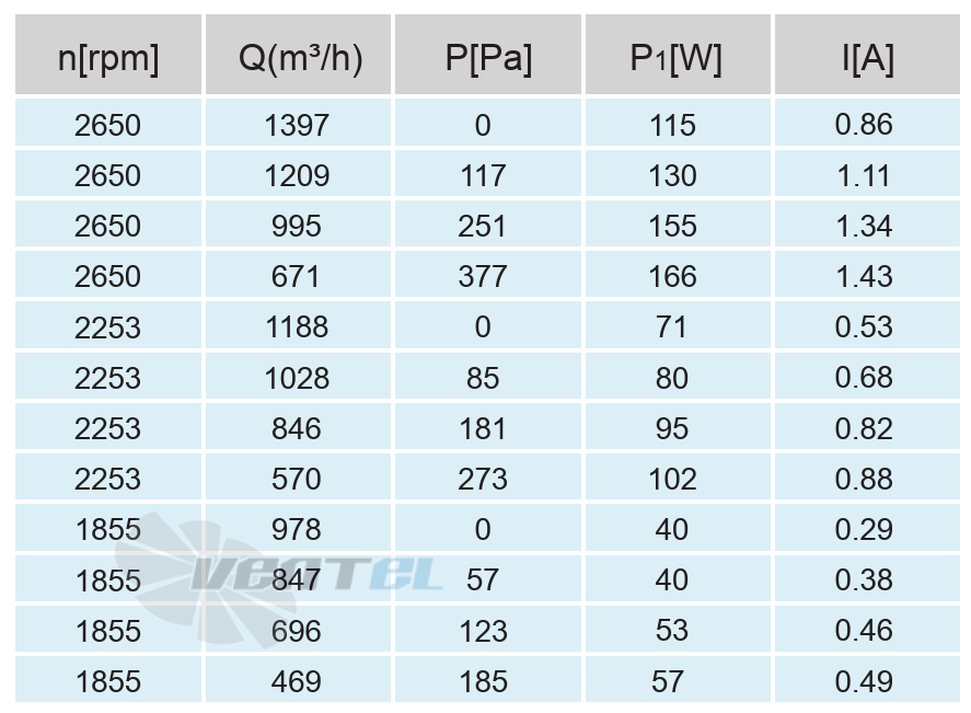 Кривая подбора рабочей точки сводная таблица