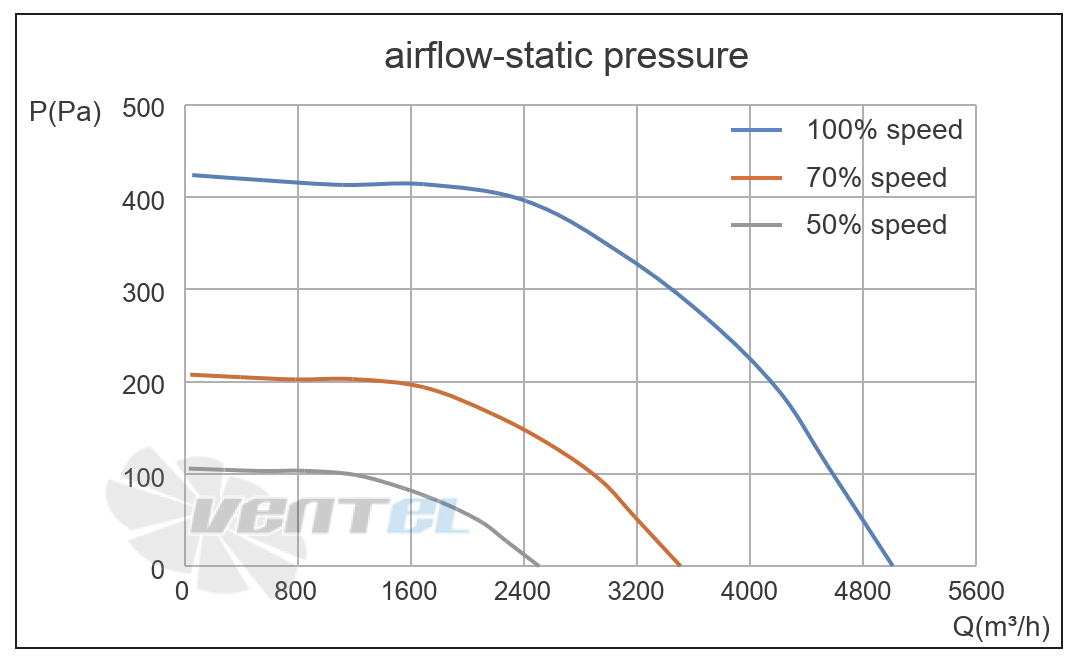 Кривая подбора рабочей точки