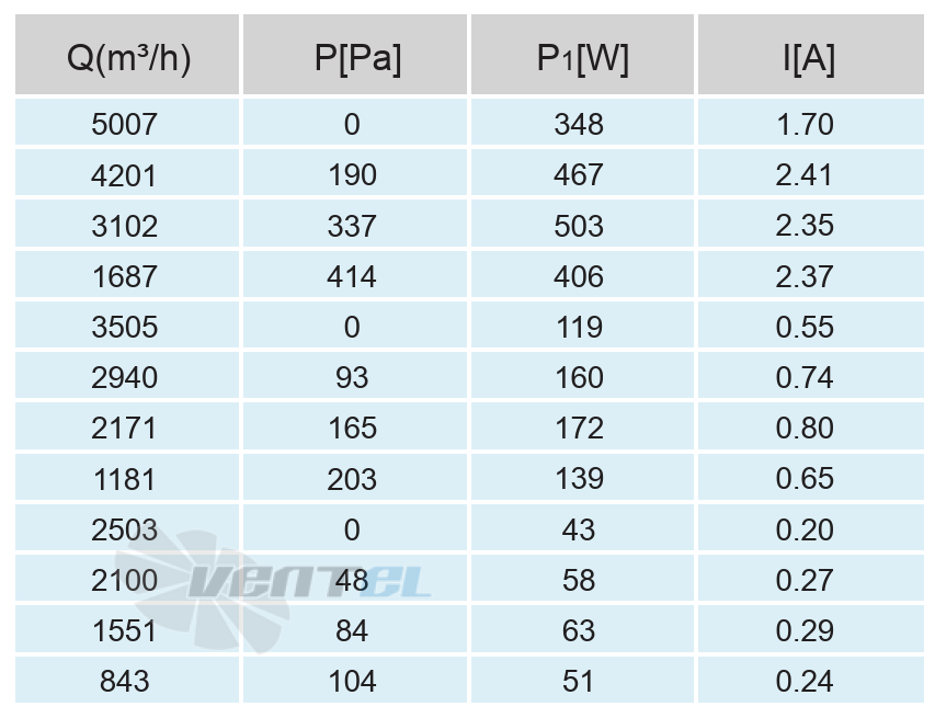 Кривая подбора рабочей точки сводная таблица