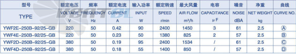 Параметры Weiguang YWF-4E-250-B-92/25-GB