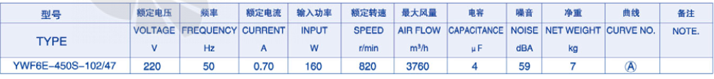 Параметры Weiguang YWF-6E-450-S-102/47-G