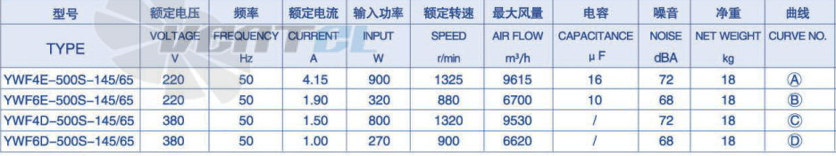 Параметры Weiguang YWF-6E-500-S-145/65-G