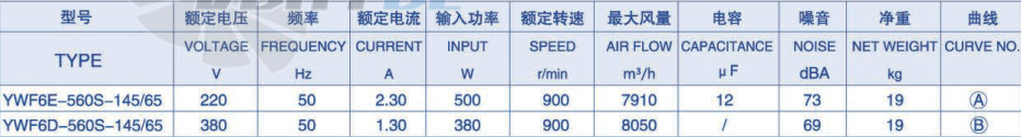 Параметры Weiguang YWF-6E-560-B-145/65-G