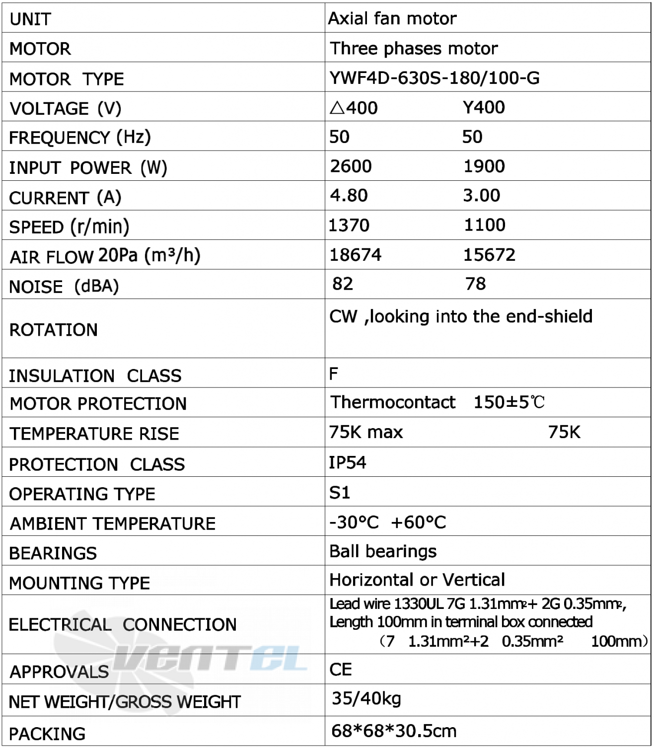 Характеристики Weiguang YWF-4D-630-S-180/100-G