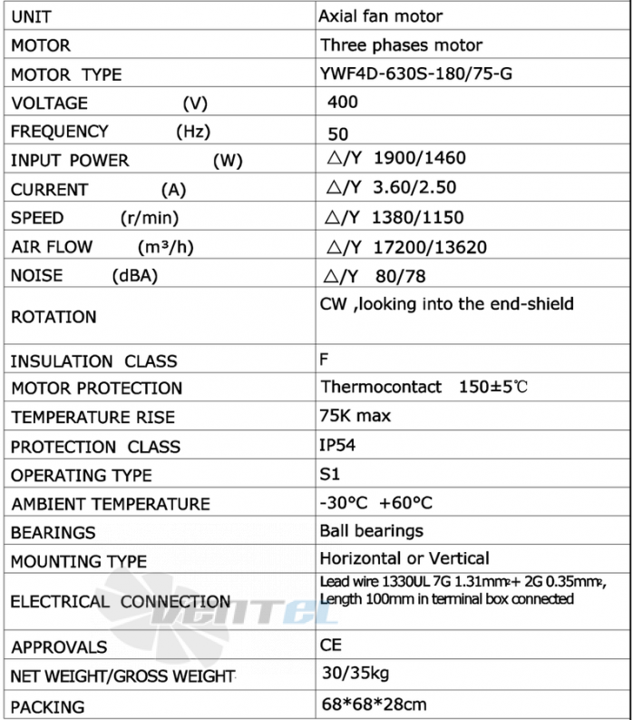 Параметры Weiguang YWF-4D-630-S-180/75-G