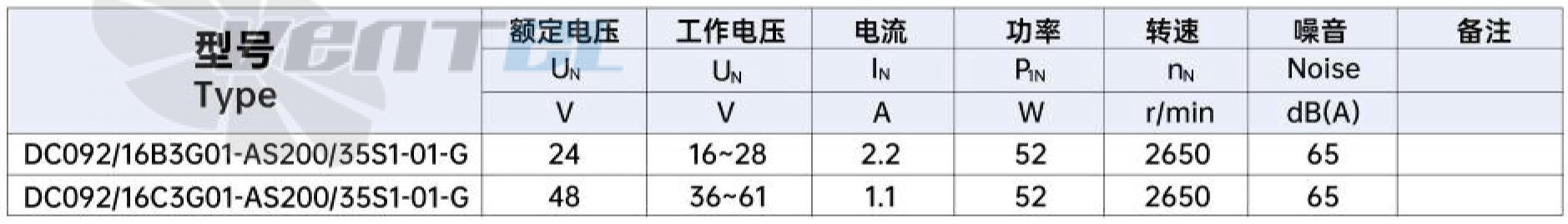 Характеристики вентилятор Weiguang DC092/16B3G01-AS200/35S1-01-G осевой DC
