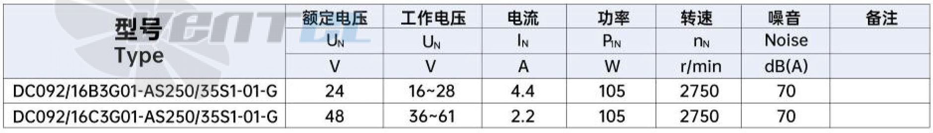 Характеристики вентилятор Weiguang DC092/16B3G01-AS250/35S1-01-G осевой DC