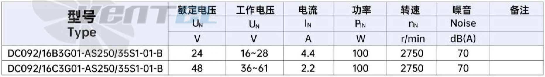 Характеристики вентилятор Weiguang DC092/16B3G01-AS250/35S1-01-B осевой DC