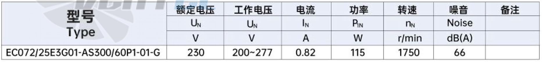 Характеристики вентилятор Weiguang EC072/25E3G01-AS300/60P1-01-G осевой EC
