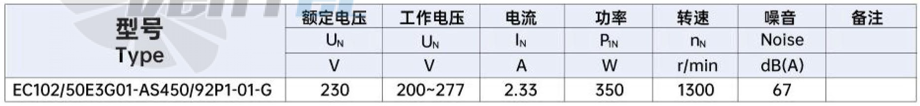 Характеристики вентилятор Weiguang EC102/50E3G01-AS450/92P1-01-G осевой EC