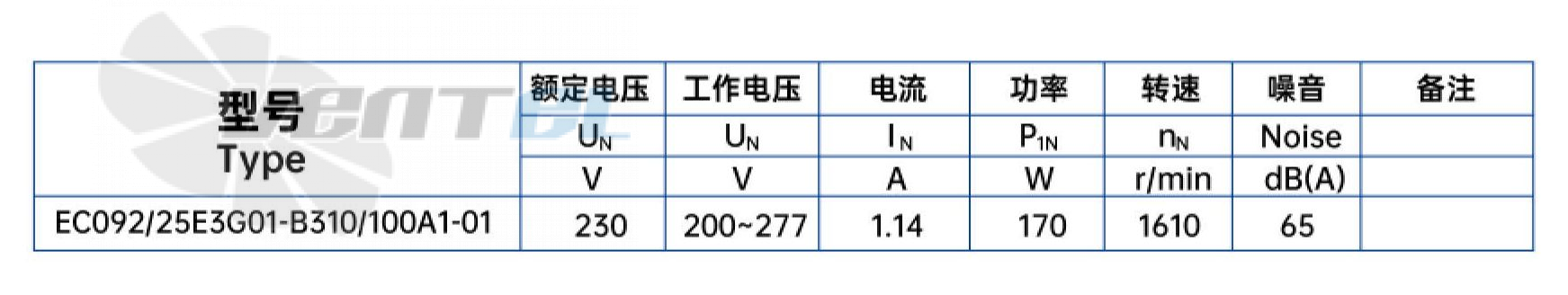 Характеристики вентилятор Weiguang EC092-25E3G01-B310-100A1-01 0.17 кВт с обратно загнутыми лопатками EC