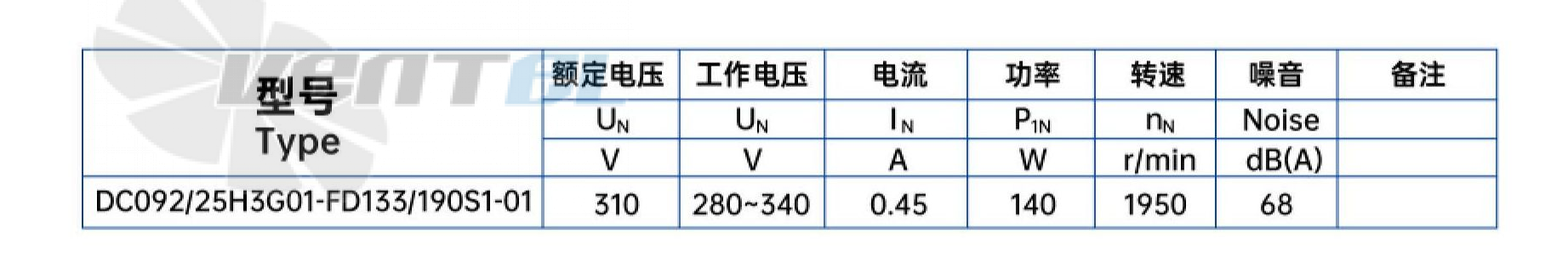 Характеристики вентилятор Weiguang DC092-25H3G01-FD133-190S1-01 0.14 кВт