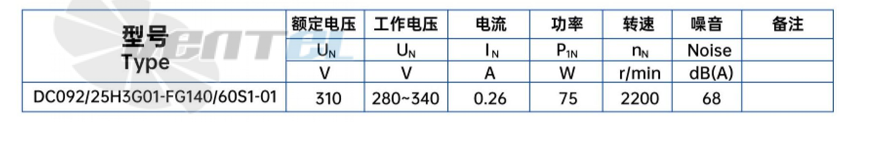 Характеристики вентилятор Weiguang DC092-25H3G01-FG140-60S1-01 0.075 кВт